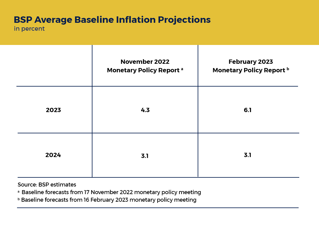 Bangko Sentral ng Pilipinas Price Stability